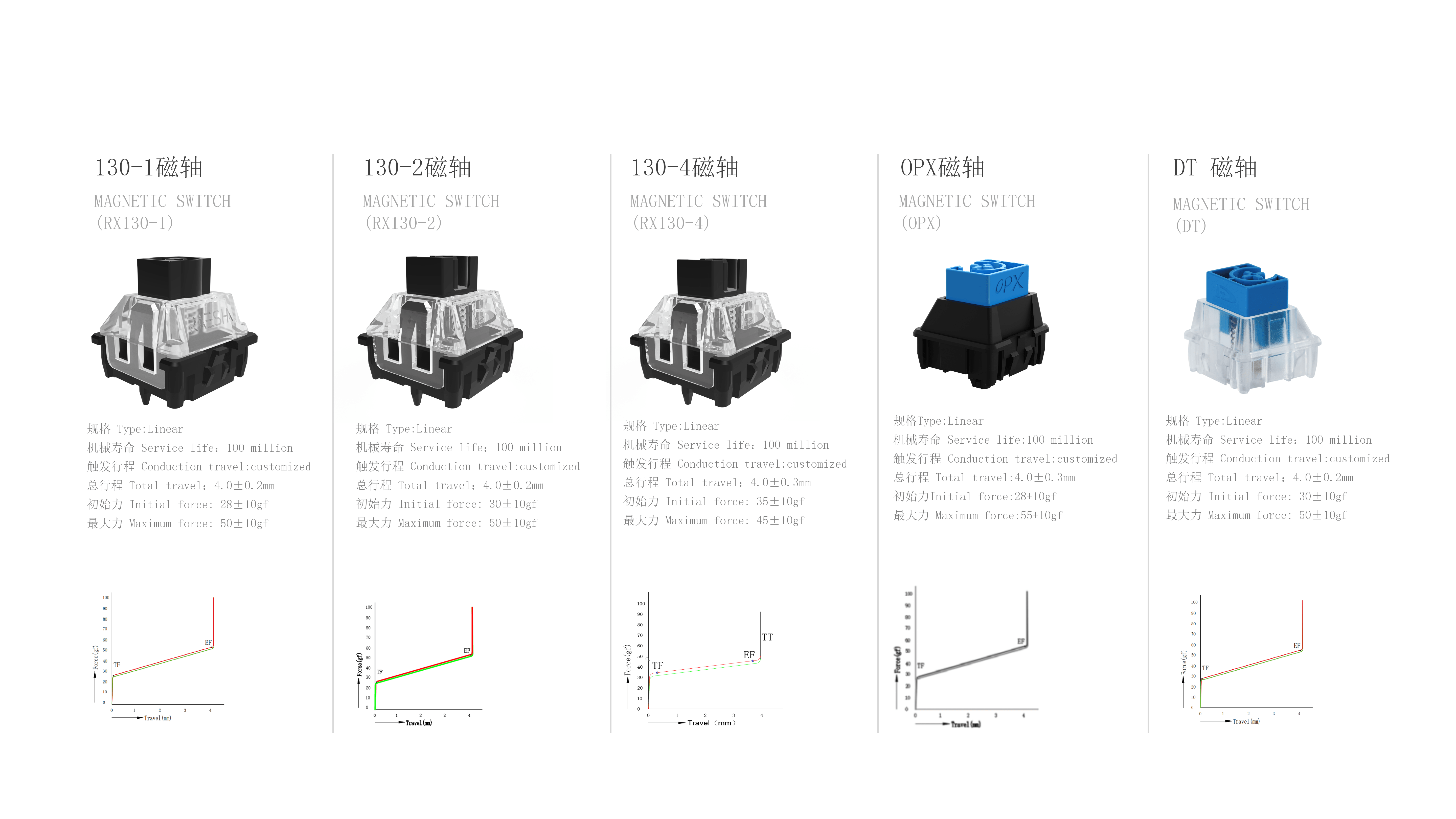 RAESHA瑞讯电子科技产品介绍V1_11.png