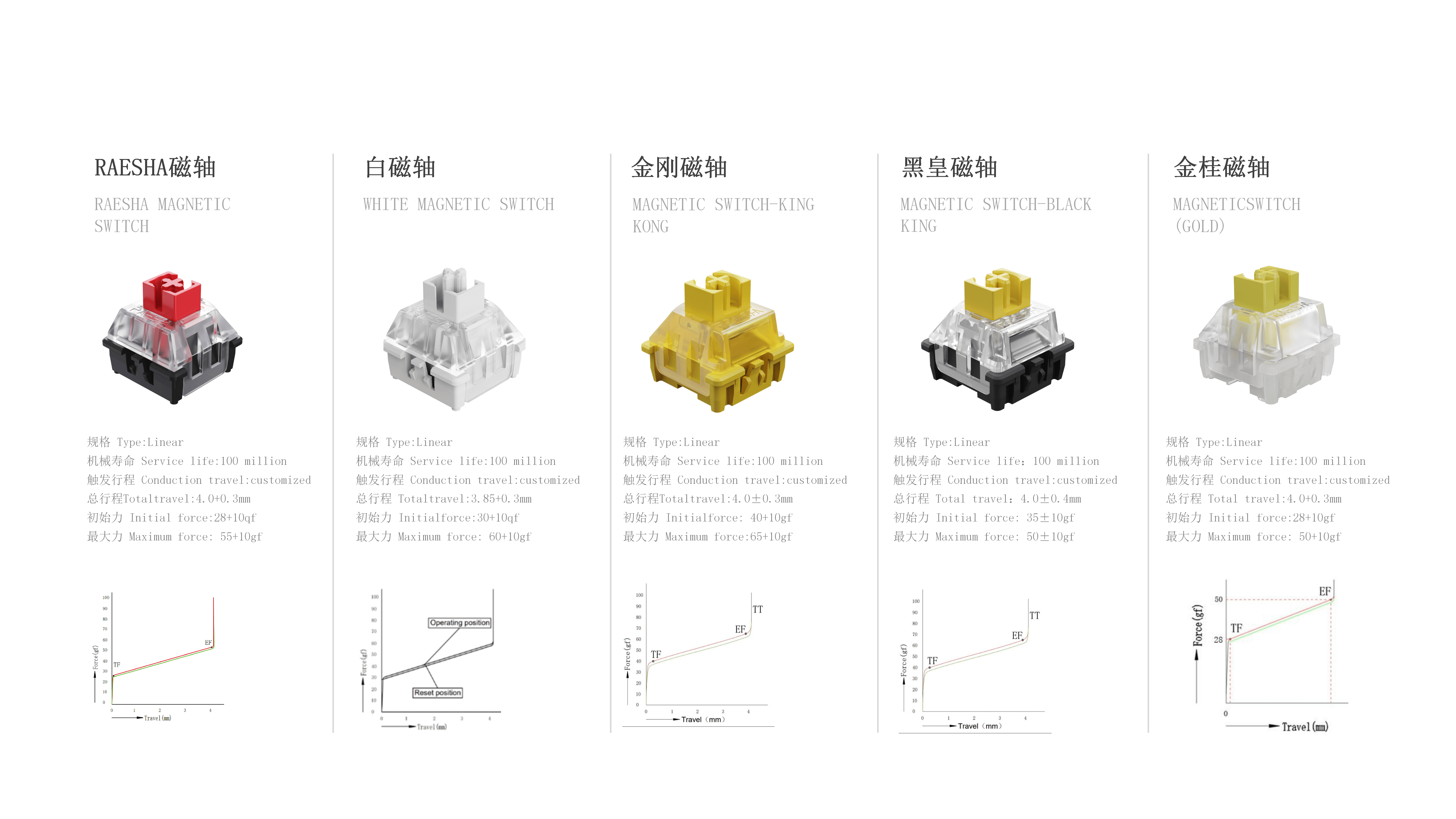 RAESHA瑞讯电子科技产品介绍V1_12.png