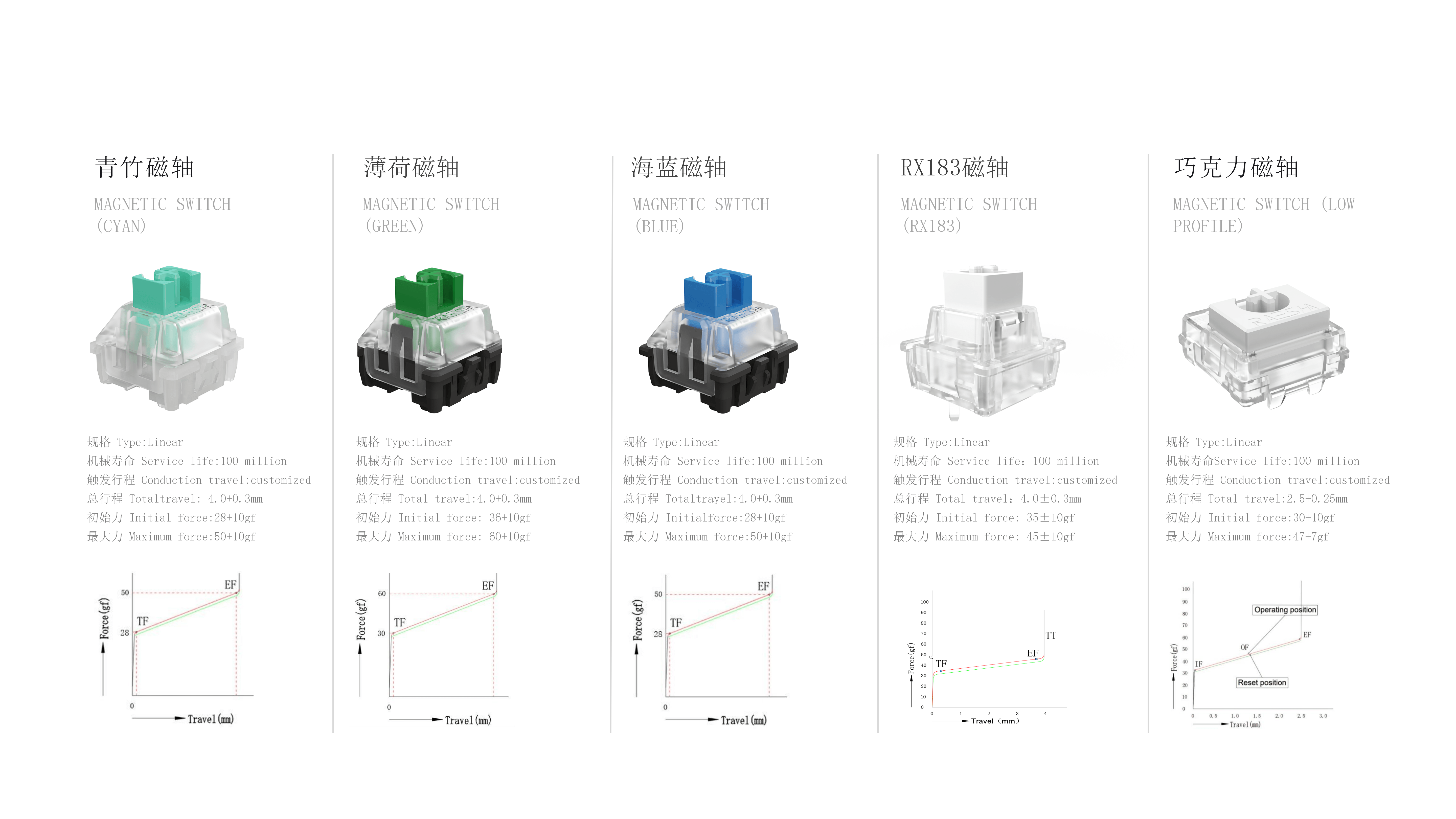 RAESHA瑞讯电子科技产品介绍V1_13.png