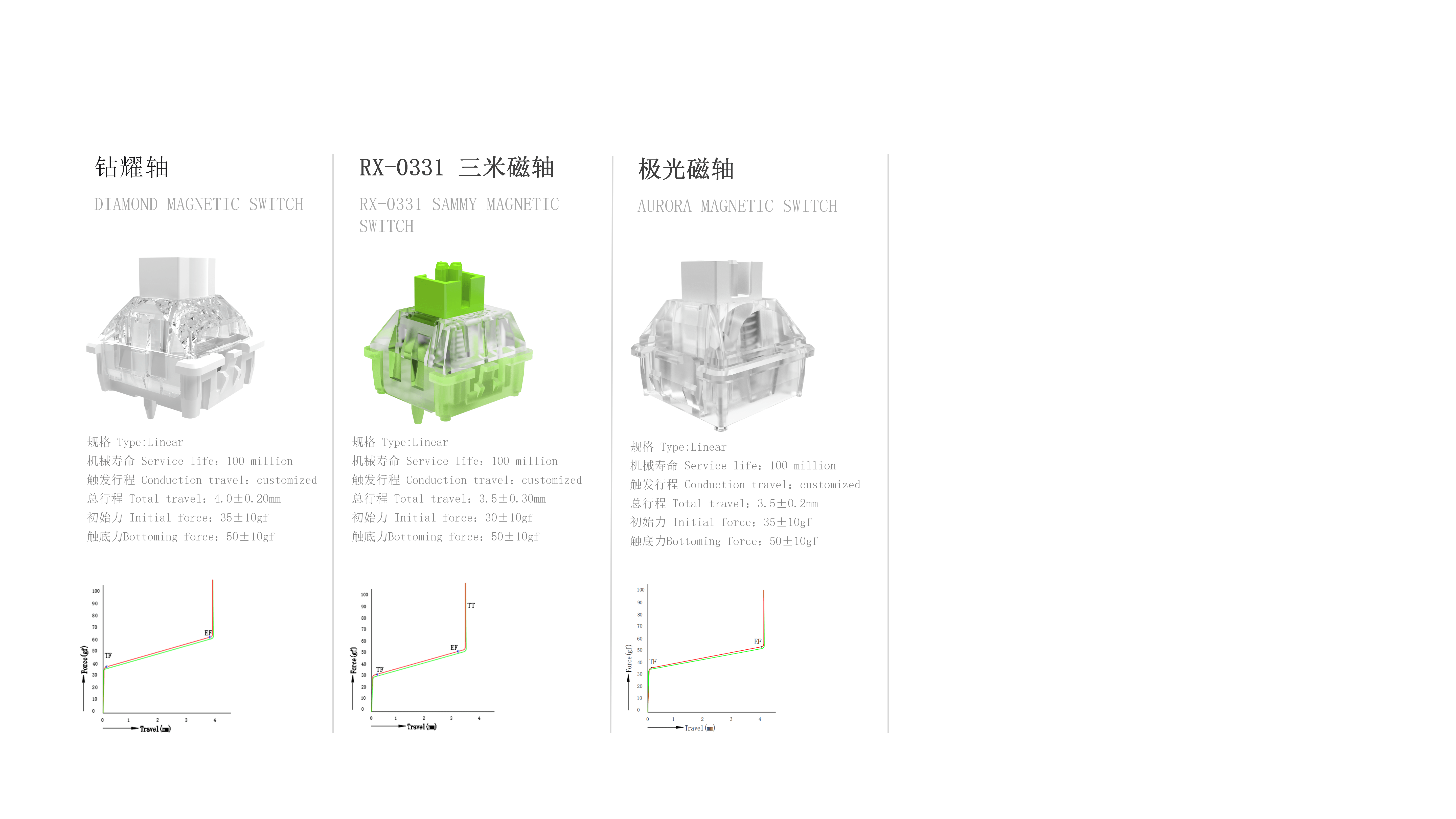 RAESHA瑞讯电子科技产品介绍V1_14.png
