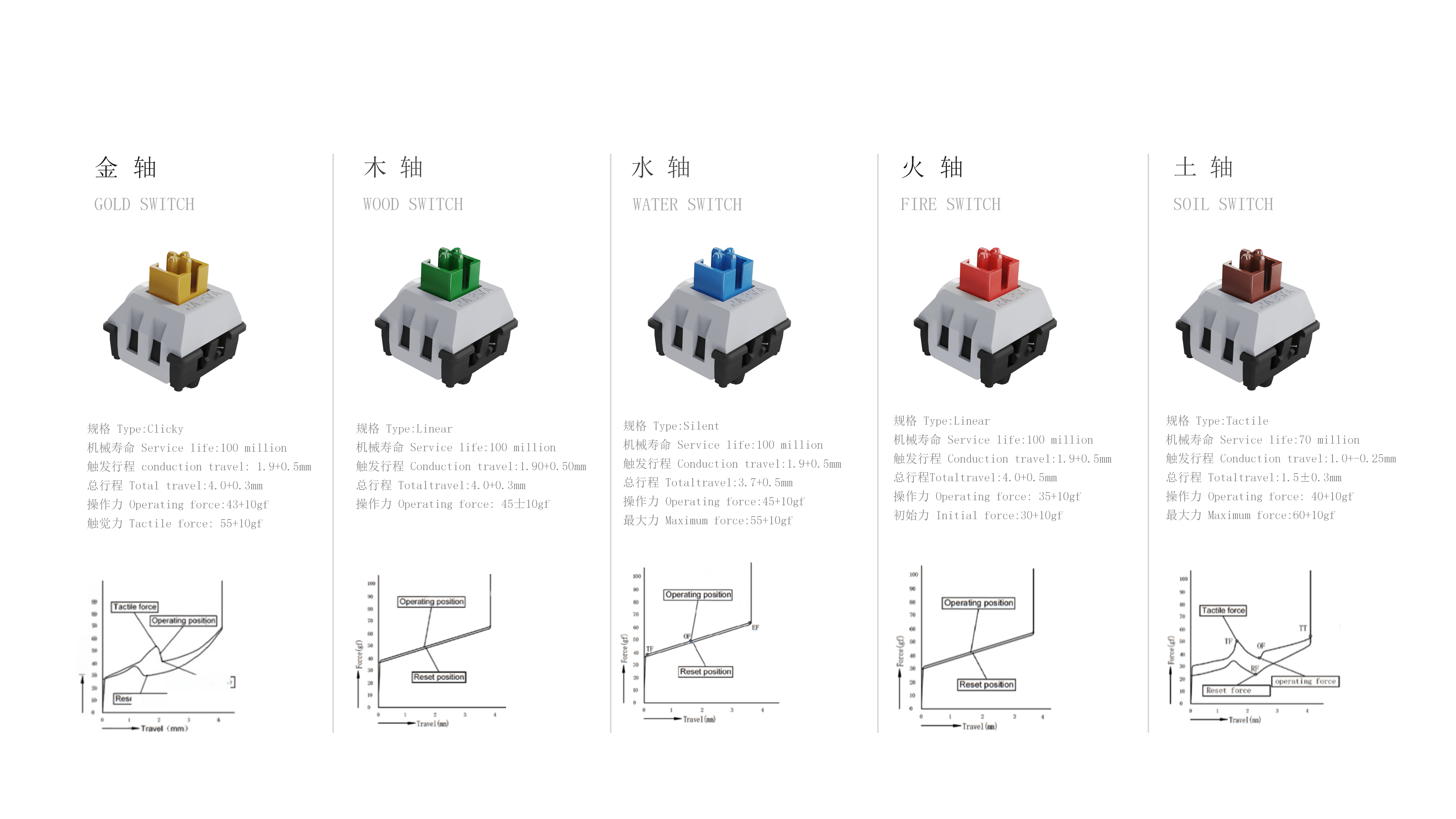 RAESHA瑞讯电子科技产品介绍V1_15.png