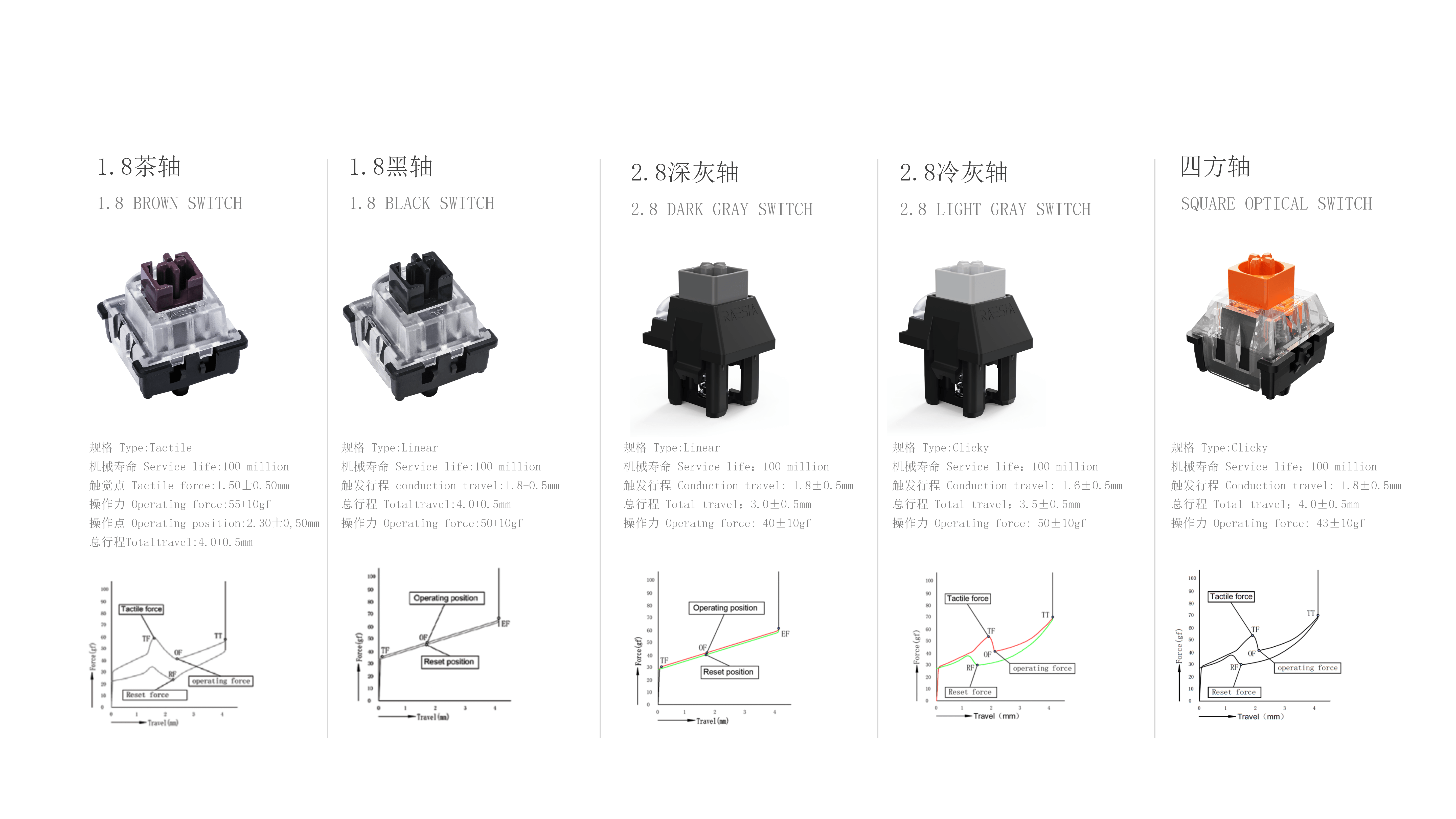 RAESHA瑞讯电子科技产品介绍V1_17.png