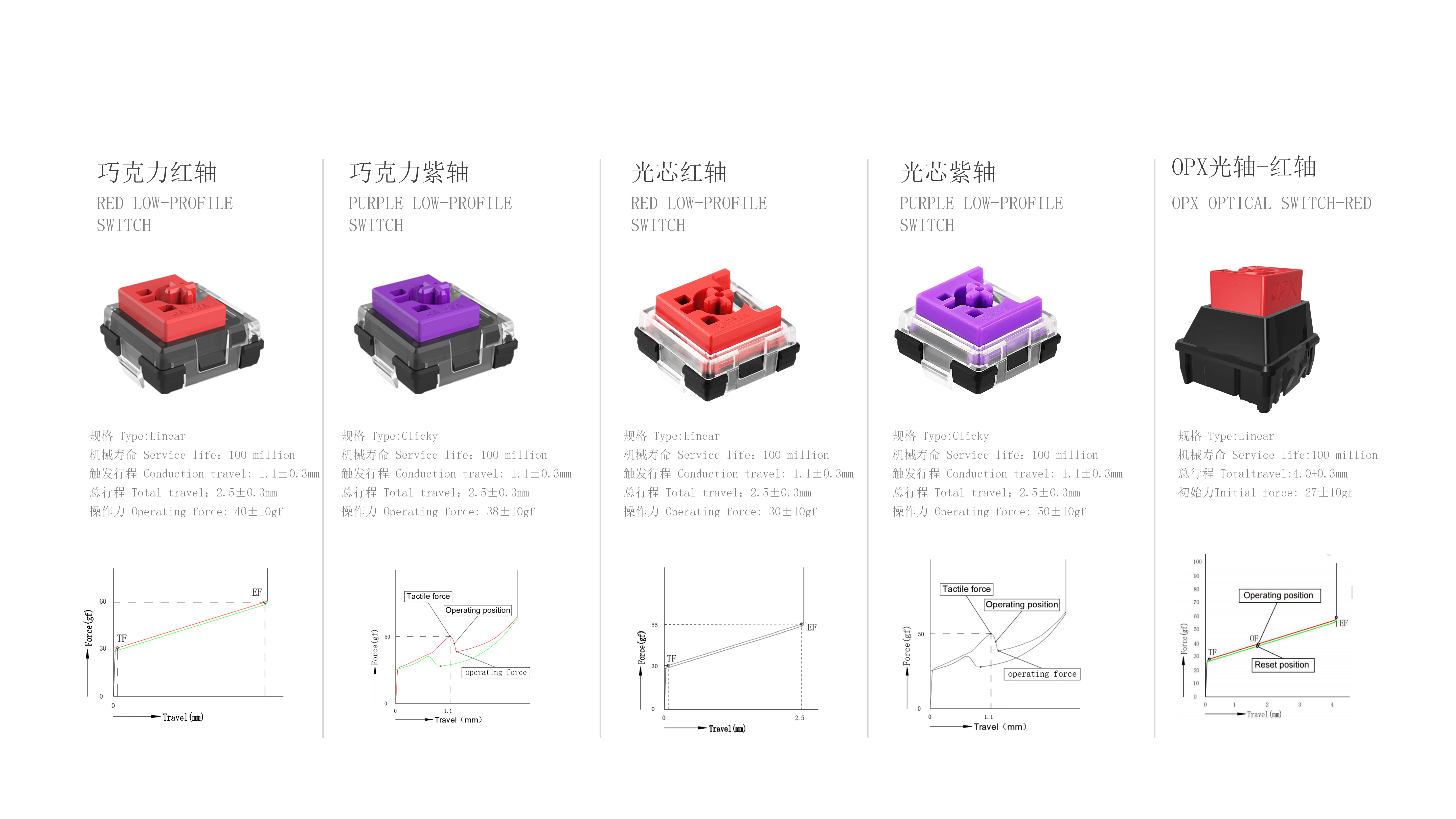 RAESHA瑞讯电子科技产品介绍V1_18.png