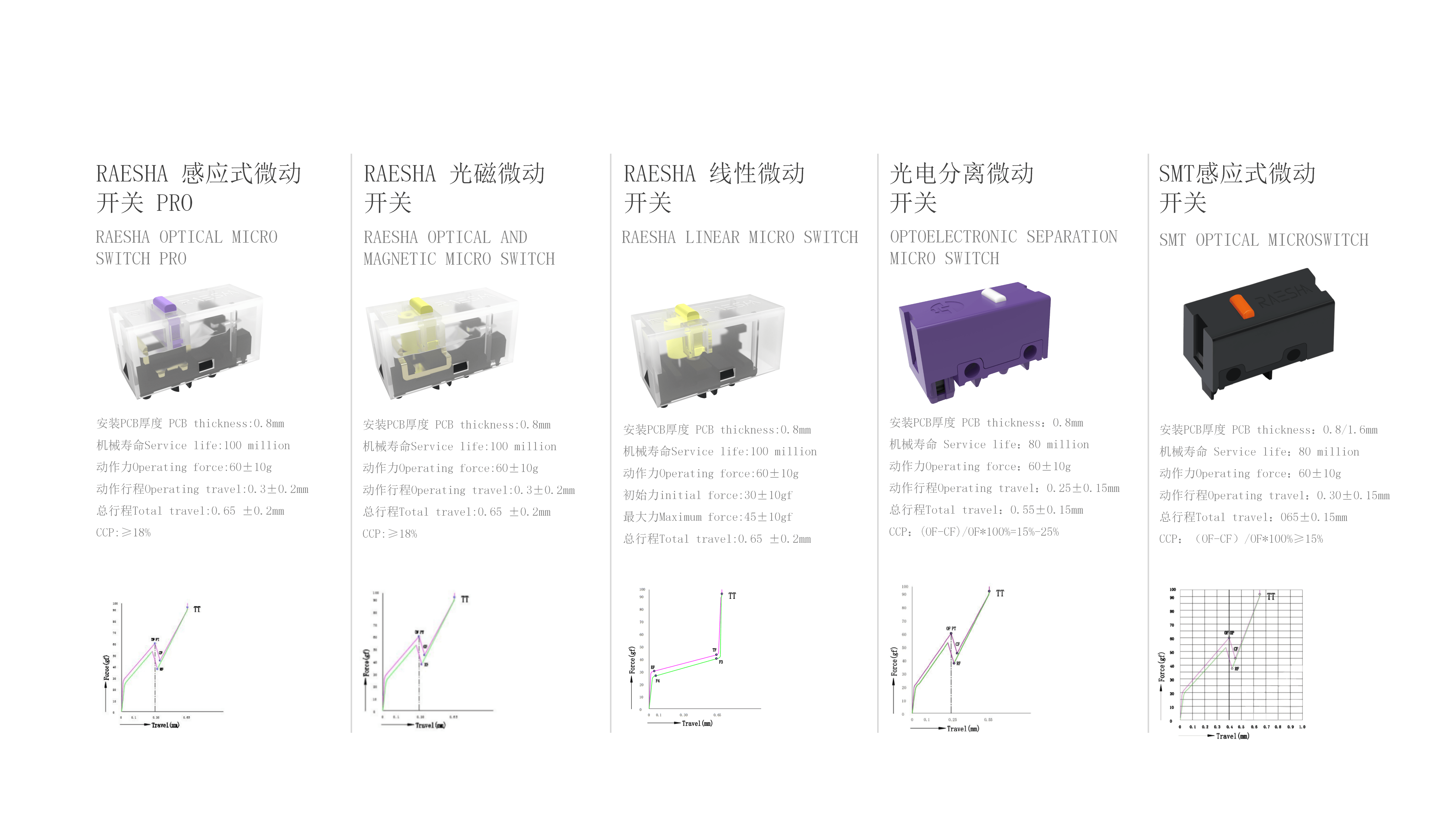 RAESHA瑞讯电子科技产品介绍V1_23.png
