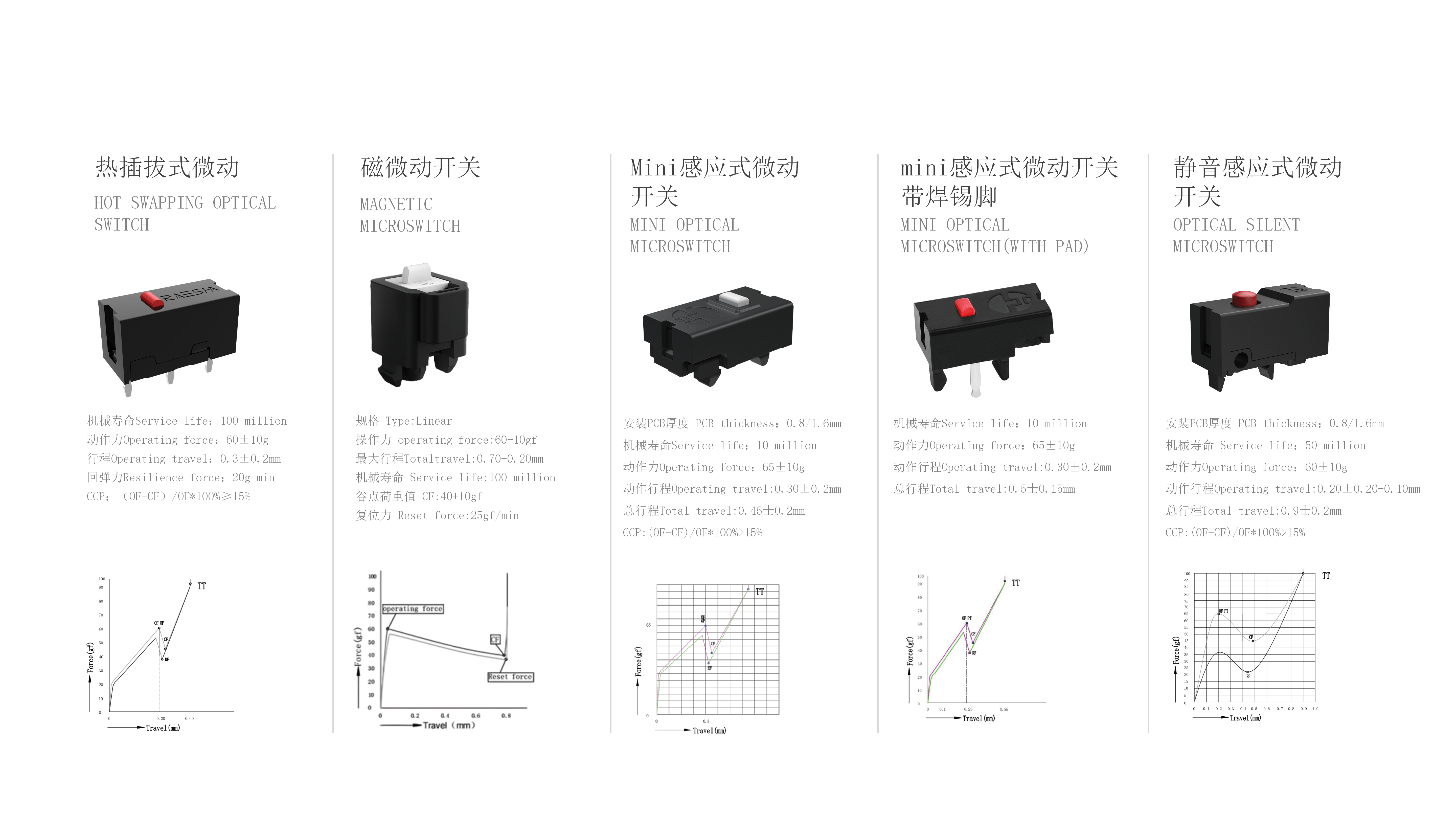 RAESHA瑞讯电子科技产品介绍V1_24.png