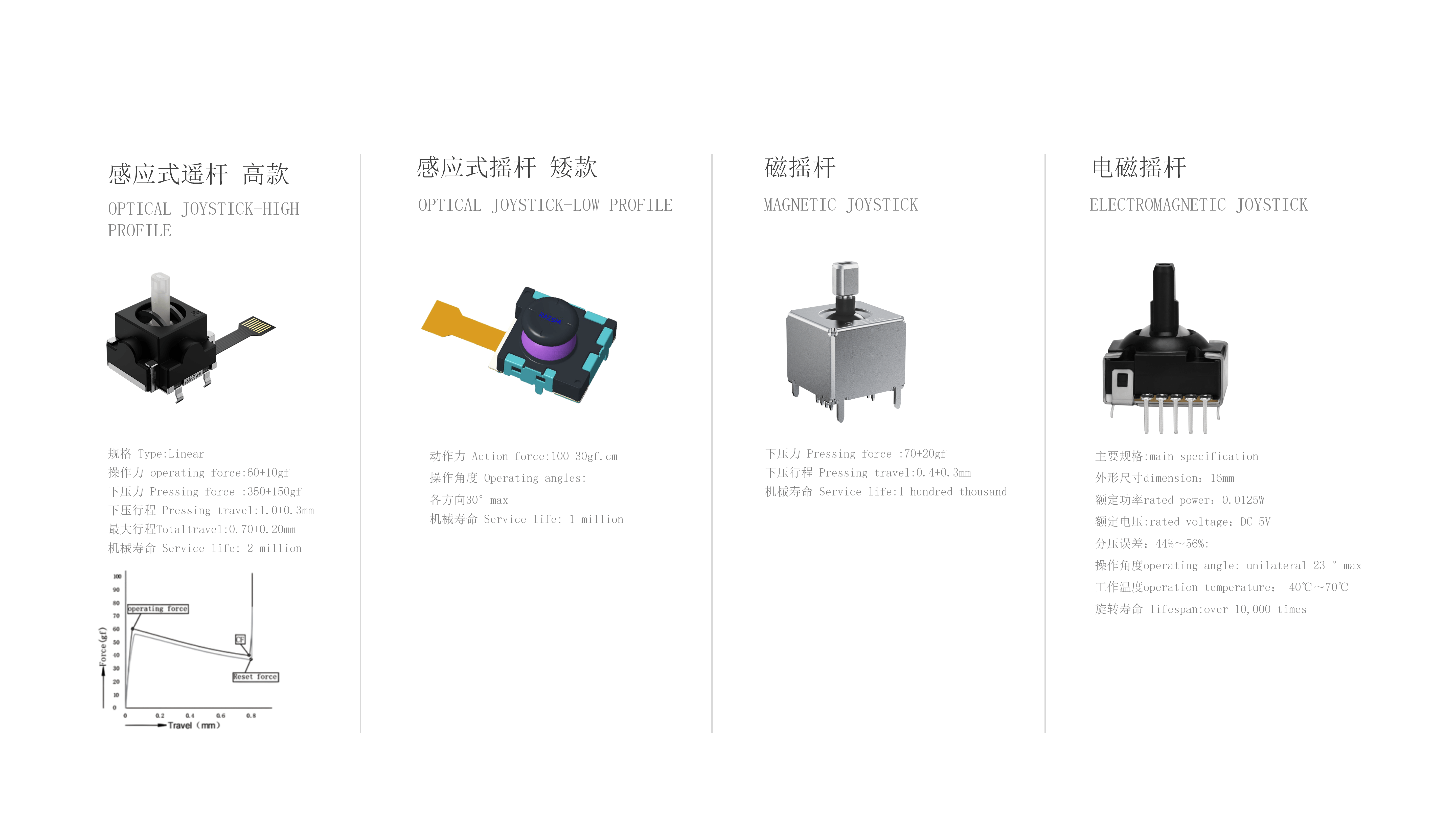 RAESHA瑞讯电子科技产品介绍V1_01.png