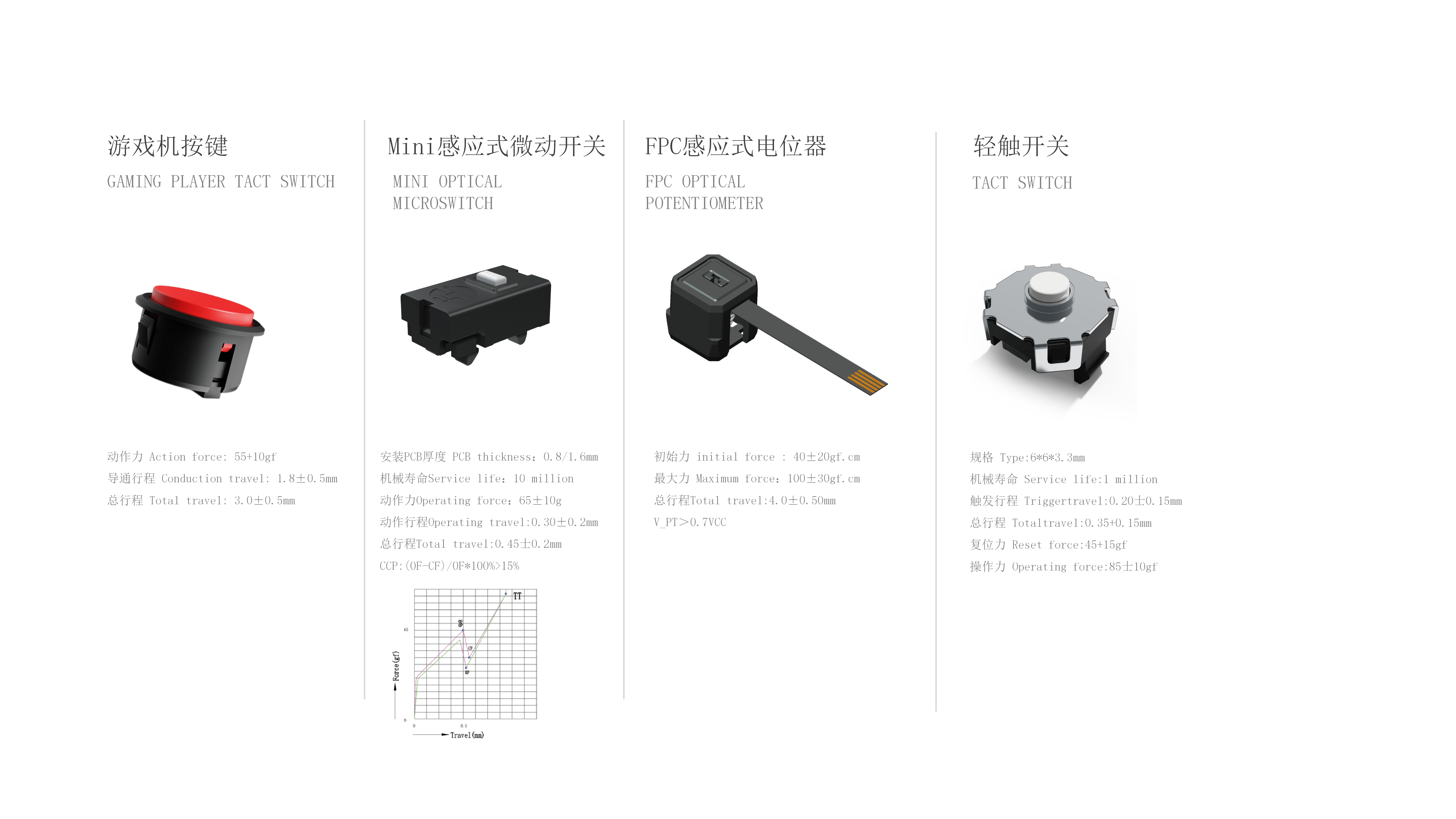 RAESHA瑞讯电子科技产品介绍V1_02.png
