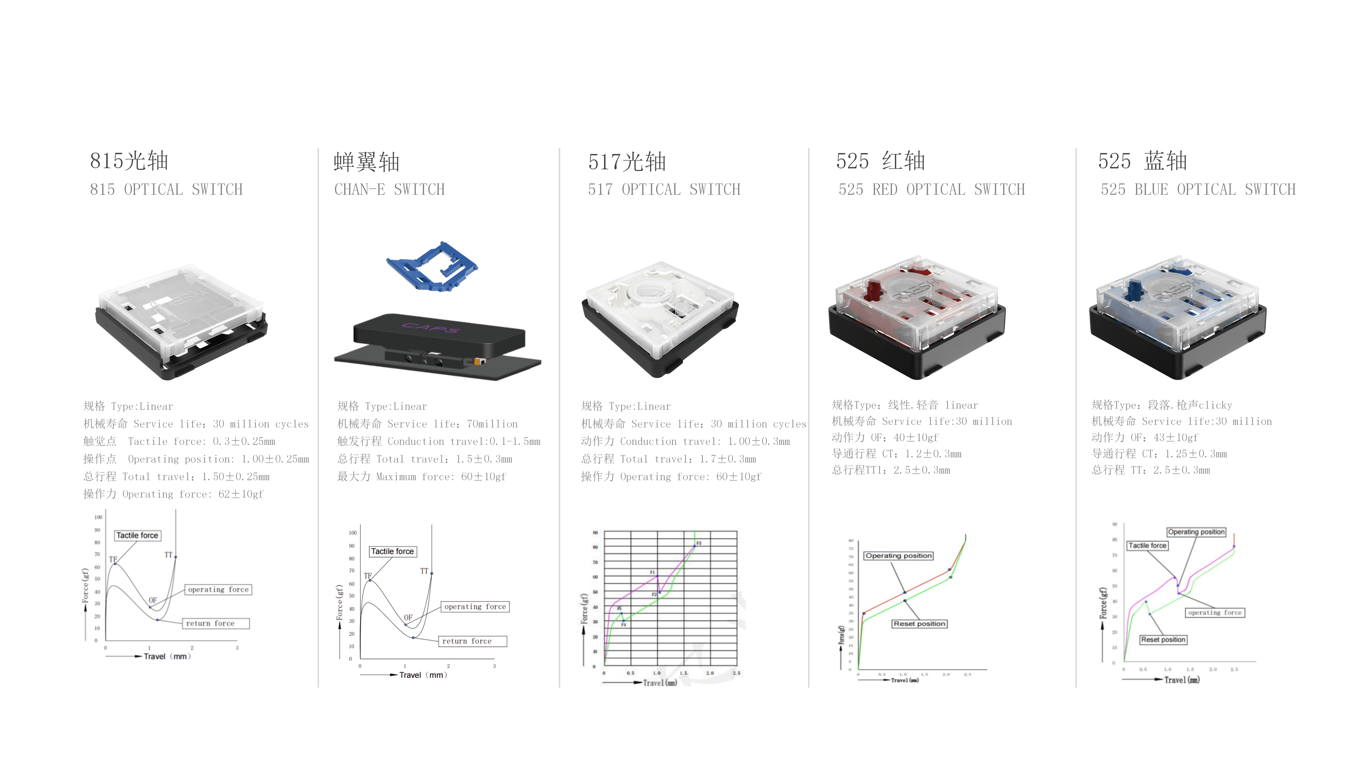 RAESHA瑞讯电子科技产品介绍V1_19.png